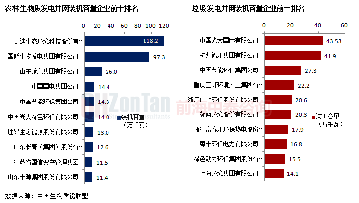 1裝機(jī)容量企業(yè)排名前十.png 1裝機(jī)容量企業(yè)排名前十.png