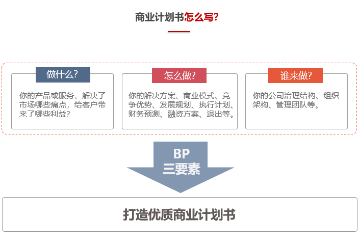 商業(yè)計劃書怎么寫？-前海中泰咨詢.png
