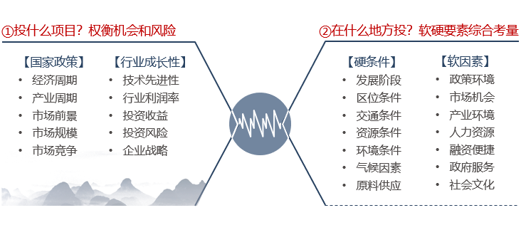 企業(yè)進行項目投資考慮什么要素？-前海中泰咨詢.png