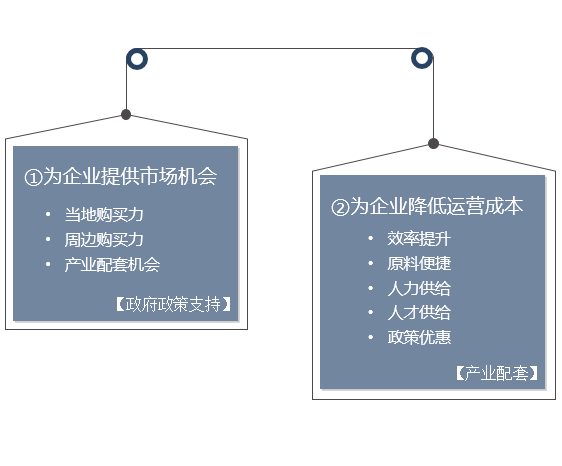 政府或園區(qū)靠什么吸引企業(yè)？-前海中泰咨詢.png