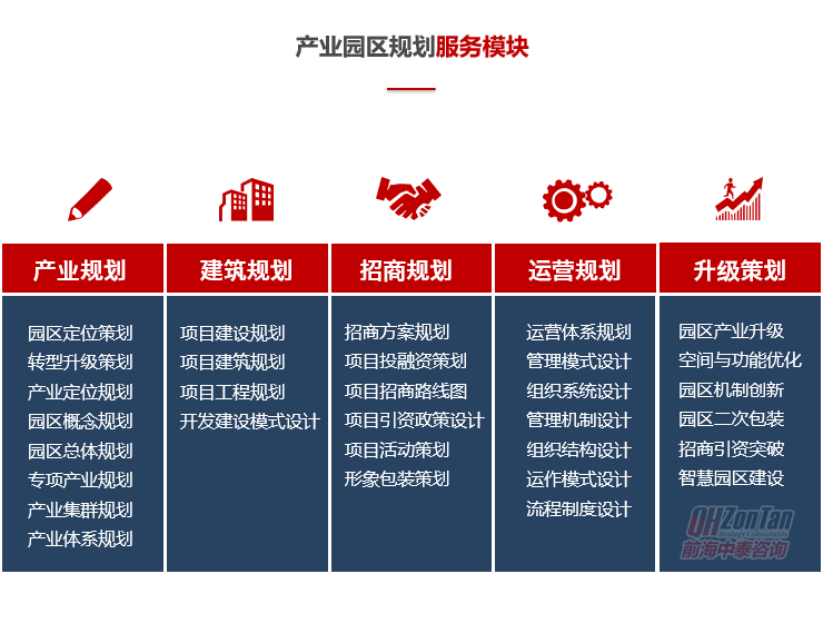 前海中泰咨詢產(chǎn)業(yè)園區(qū)規(guī)劃服務模塊.png
